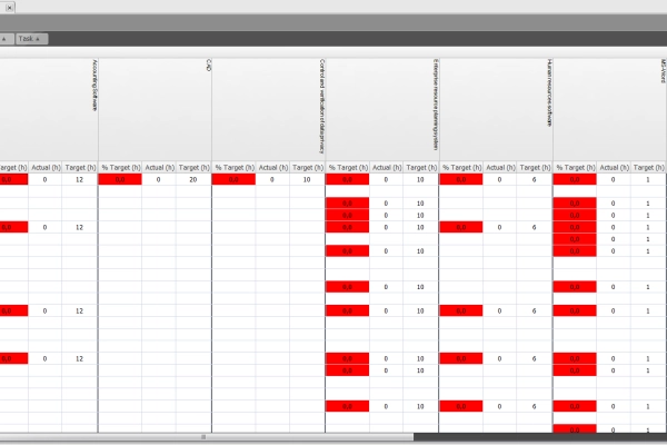 In the annual overview of target hours, all planned qualification times of each employee and the current fulfillment of the requirements can be seen.