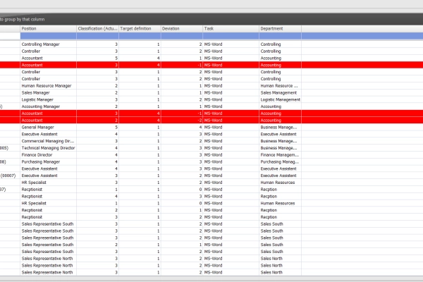 An additional table shows the detailed target/actual values of each employee in a comprehensible way.