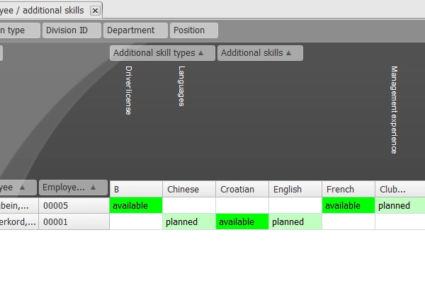 Additional knowledge is optimally provided in the skill management of Q-Matrix.