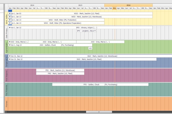 All assignments at a glance!