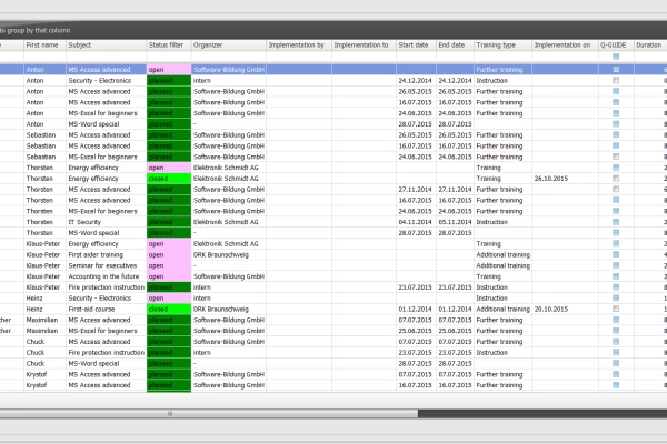 All planned, open, completed and archived qualification training courses, instructions or further training courses are displayed in the Q-Matrix training administration.