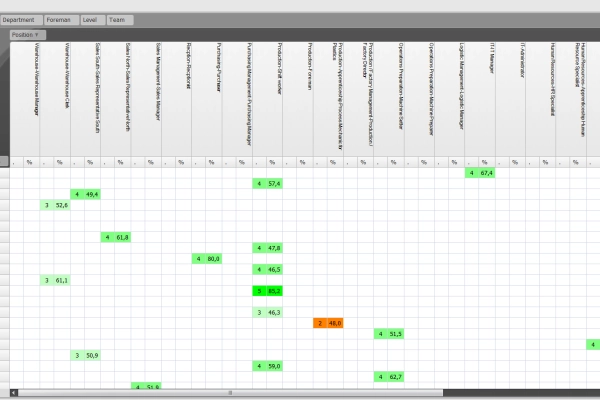 Qualification matrix
