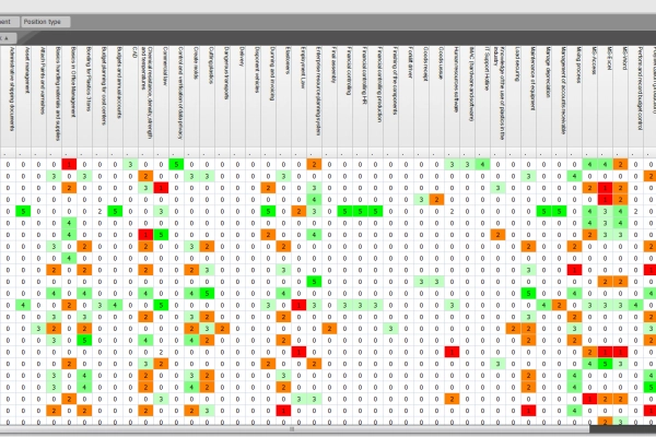 The current qualification level of each employee at their job / position can be seen in the employee - activity evaluation table.
