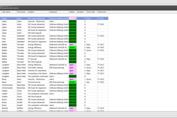 Q-Matrix's annual planning includes all of your company's training and qualification trainings.