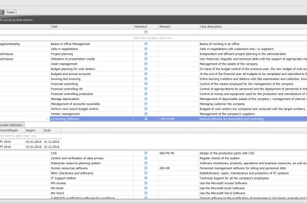 Individual requirements are clearly organized and, like all other master data, can be structurally adapted to the company specifications.