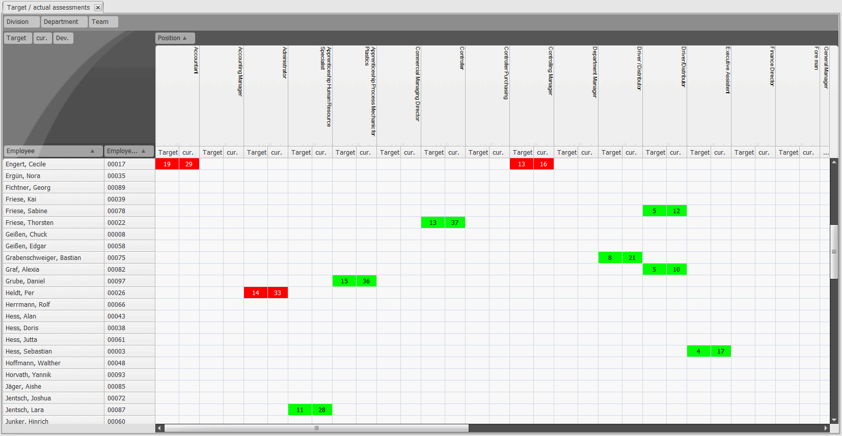 Target / Actual Matrix