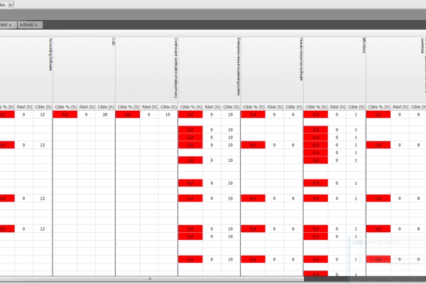 La vue d'ensemble annuelle des heures cibles permet de voir toutes les heures de qualification planifiées de chaque employé et la satisfaction actuelle des exigences.