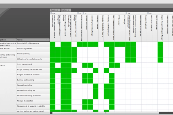 Le catalogue des tâches/activités dans Q-Matrix montre toutes les tâches/activités individuelles assignées à un emploi/poste.